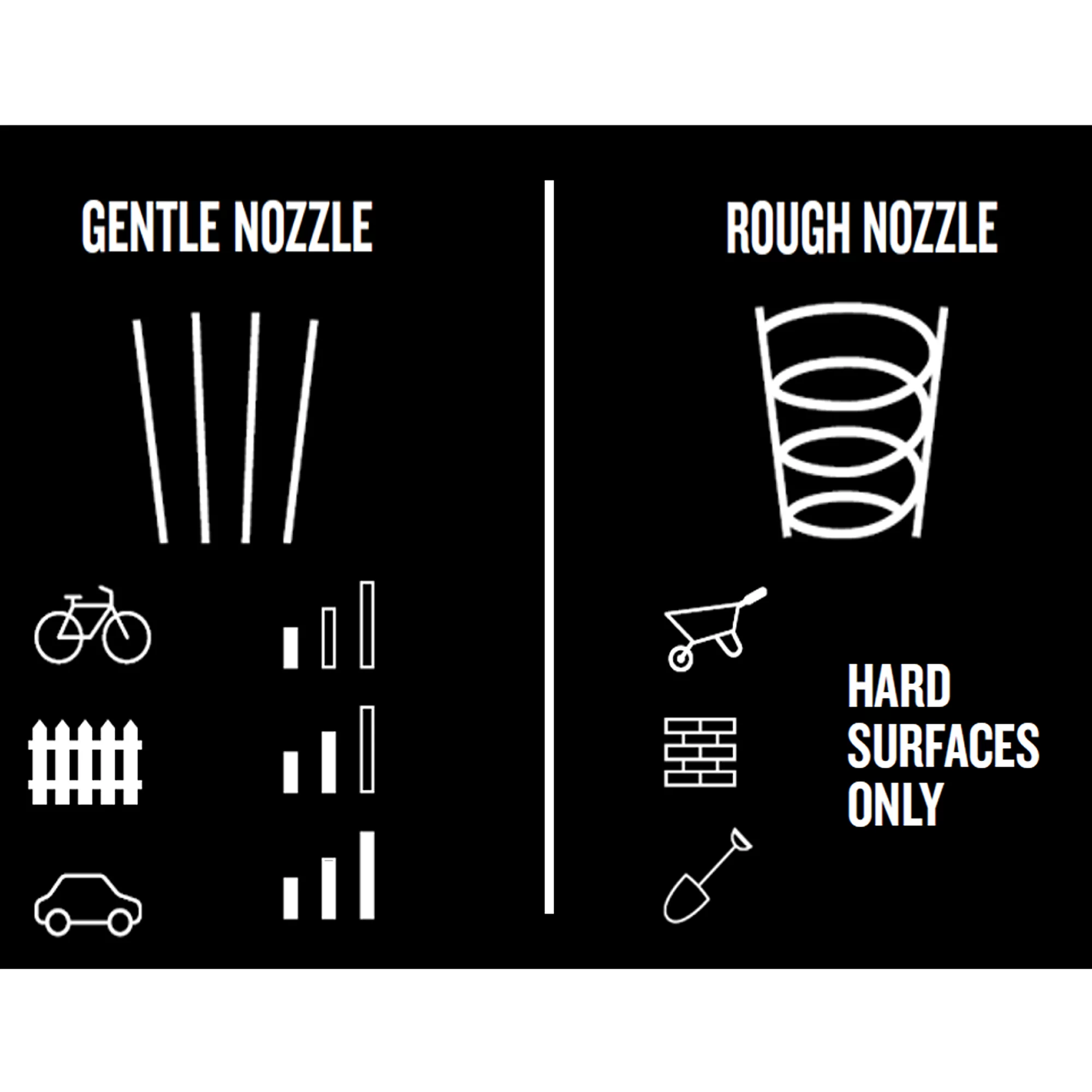 Nilfisk C140 Corded Pressure Washer 1.8kW Core 140-6 Power Control P 128471307 9 Nilfisk C140 Corded Pressure Washer 1.8kW Core 140-6 Power Control P 128471307 - Image 9